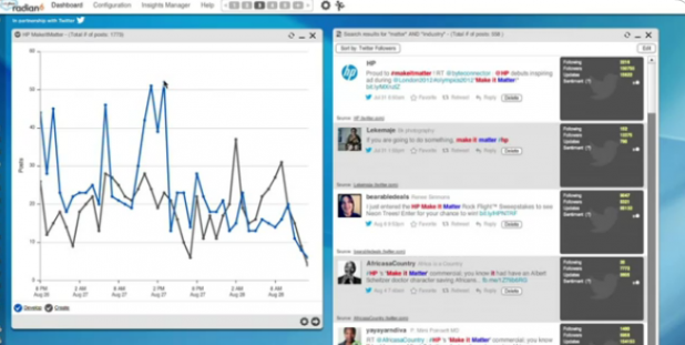 Dreamforce Reinforces Idea of Data-Powered CMO