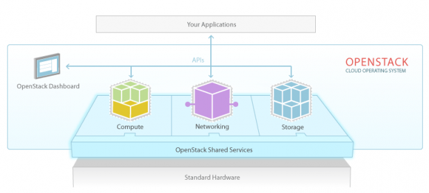 Nebula Lures Key OpenStack Engineers