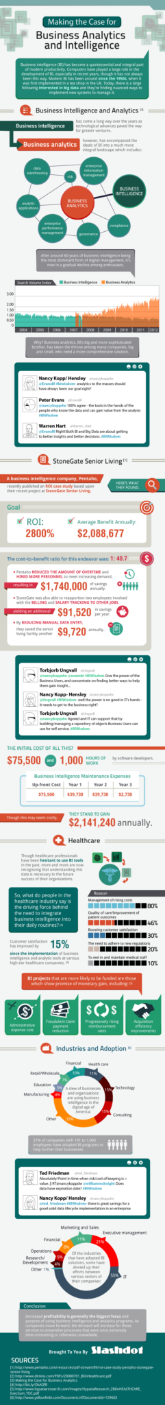 Making the Case for Business Analytics and Intelligence