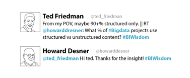 tweet-ted-friedman What % of Bigdata projects use structured vs unstructured content? #BIWisdom