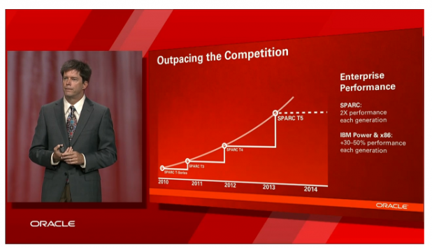 Oracle Sparc Roadmap
