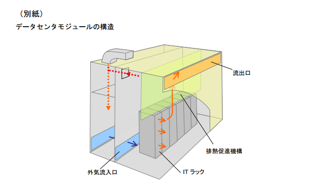 SlashDC NEC warm server