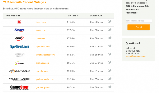 SlashDC Panopta Top Downtime