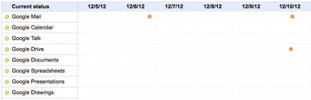 Gmail, Chrome Outage Highlights Dangers of Shared Infrastructure
