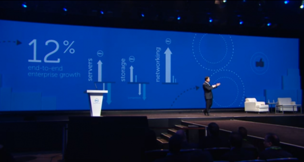 Dell Announces Private Cloud,