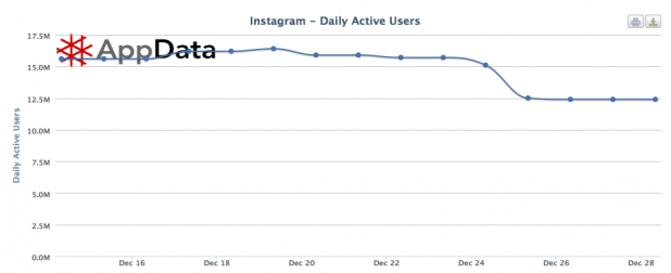 AppData Instagram Data