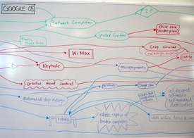 Google whiteboard