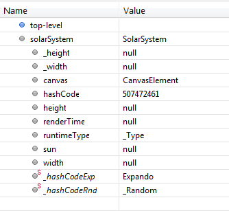 Dart Variables