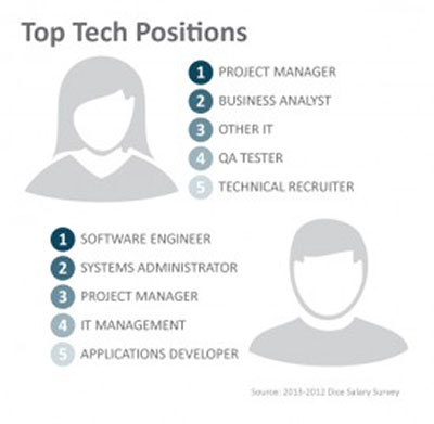 WOMEN-Tech-JOBS