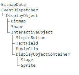 dartflash object hierarchy