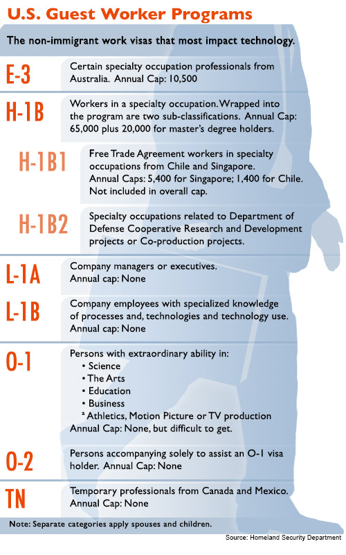 U.S. GUest Worker Programs