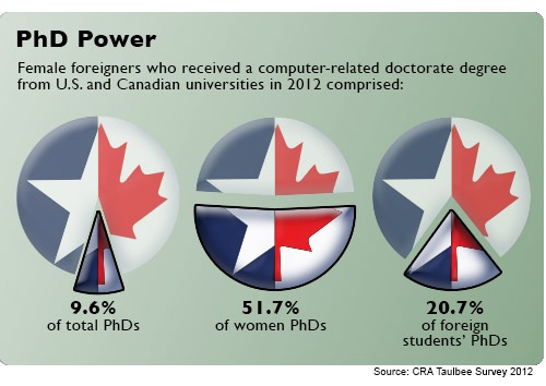 PhD Power