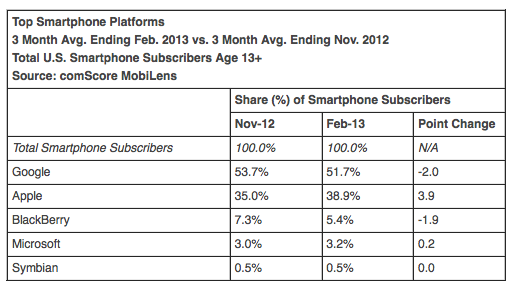 comscore numbers
