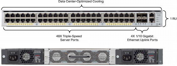 SlashDC switch