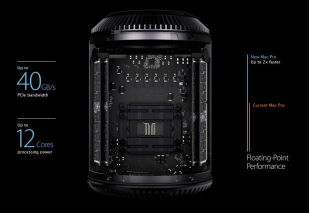 Mac Pro