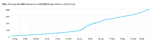 Screen Shot 2013-06-14 at 10.00.21 AM