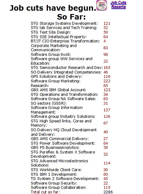 IBM Layoff Numbers