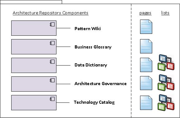 sharepoint Repository