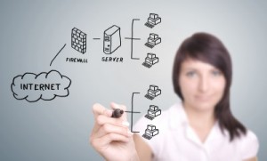 women drawing security system