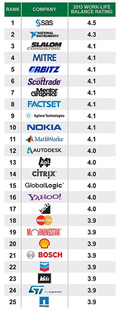 Glassdoor chart