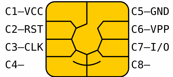 SIM card pins