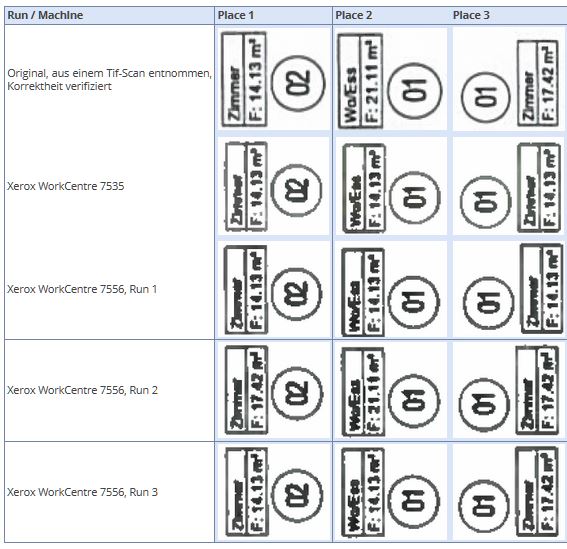 xerox printer transnumeration table_credit David Kriesel