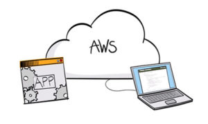 Cloud Computing with AWS