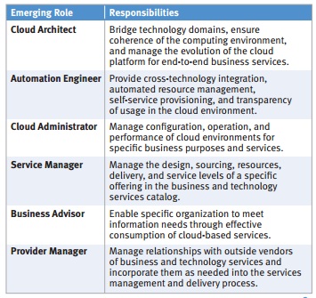 Emerging Roles