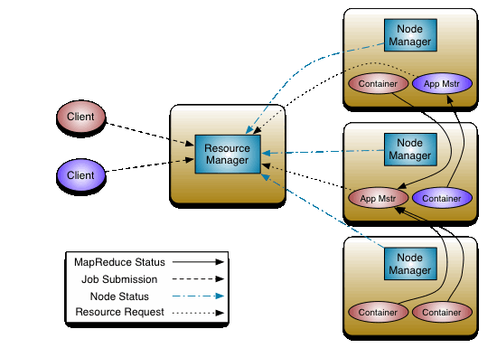 Hortonworks Data Platform