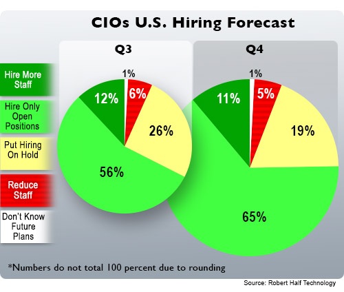 Techonomics Chart