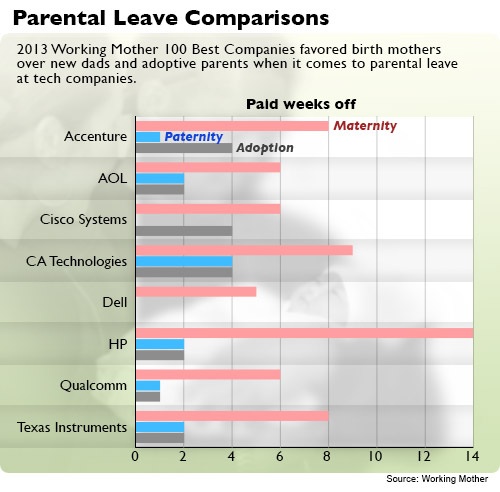 Adoptive Birth Moms and Dads Chart