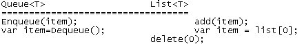 Queue vs. List Code1