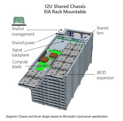 Microsoft cloud server chassis config