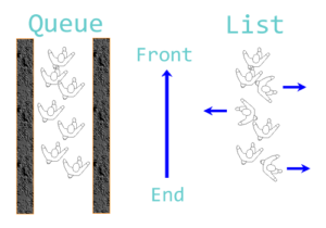 queue vs. list