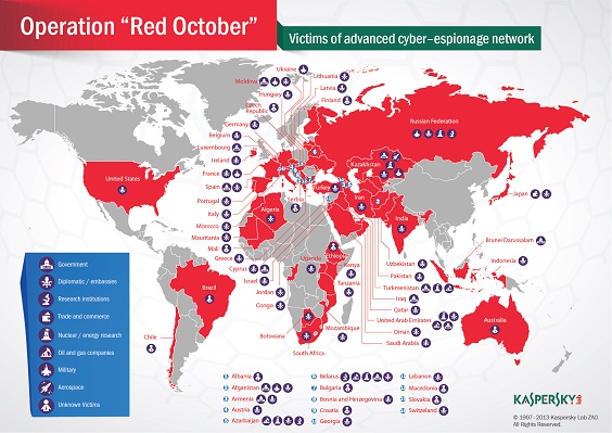 RedOctober virus attacks_Kaspersky