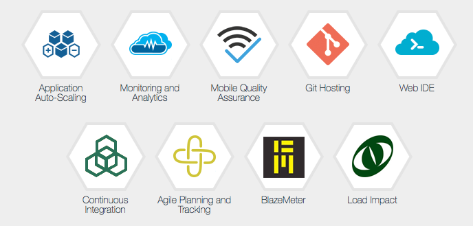 IBM BlueMix Platform