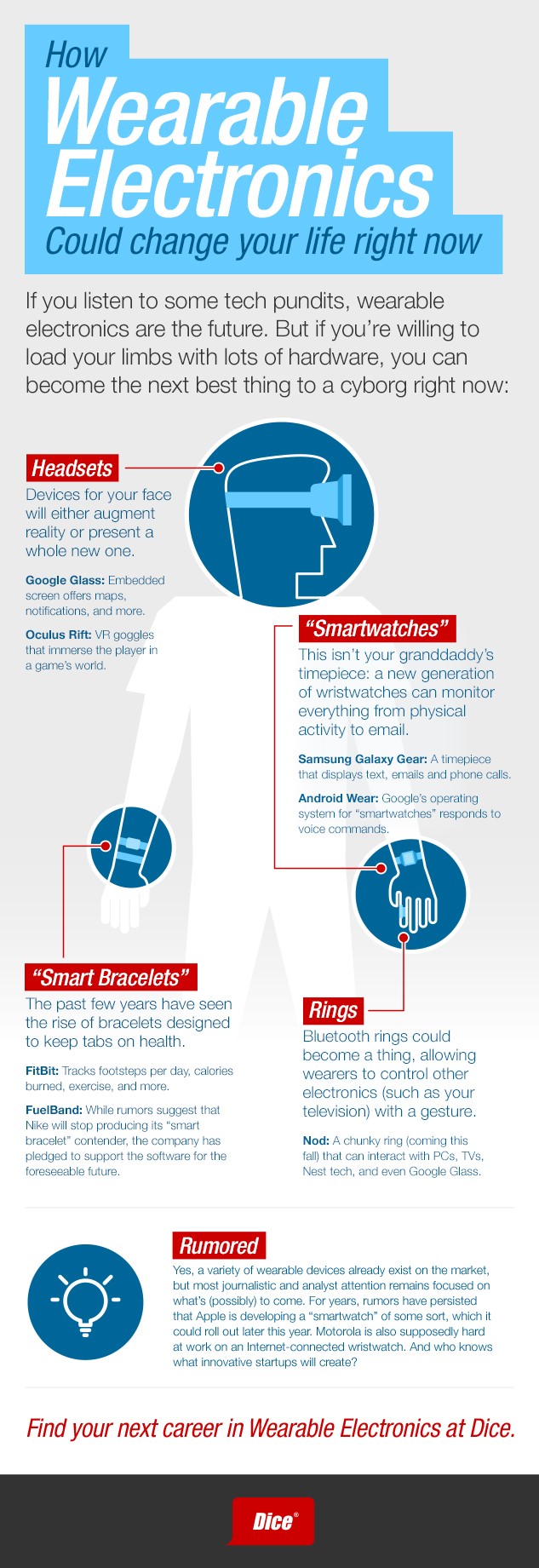 Wearable Technology