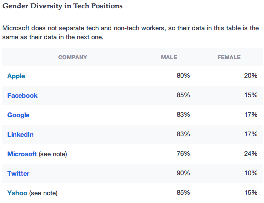 Pixel Envy Gender Diversity