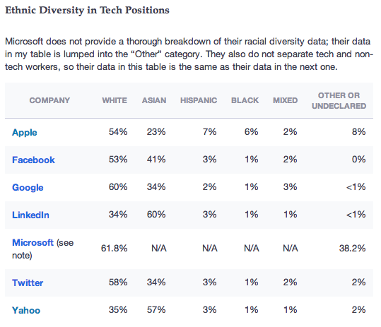 Pixel Envy Gender Diversity