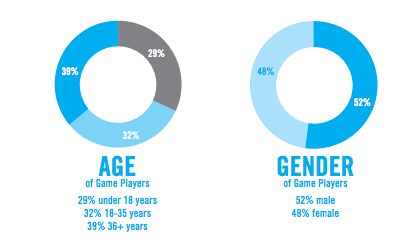 Gamer Demos Breakdown