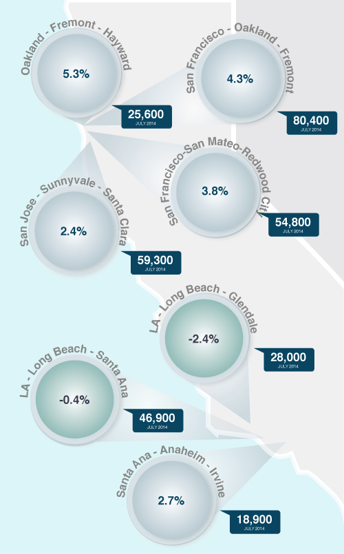 California BLS Chart