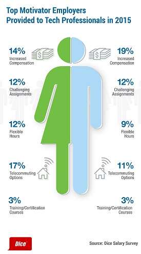 2016-03-Dice-Report-graphic-for-media-center