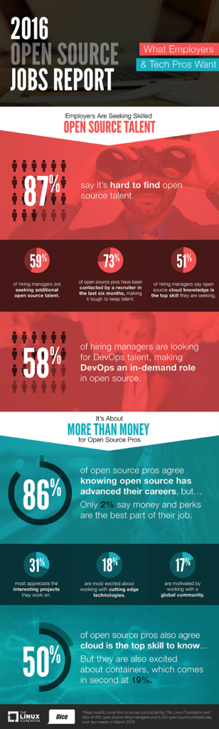 2016 Linux Open Source Jobs Infographic FINAL[1]