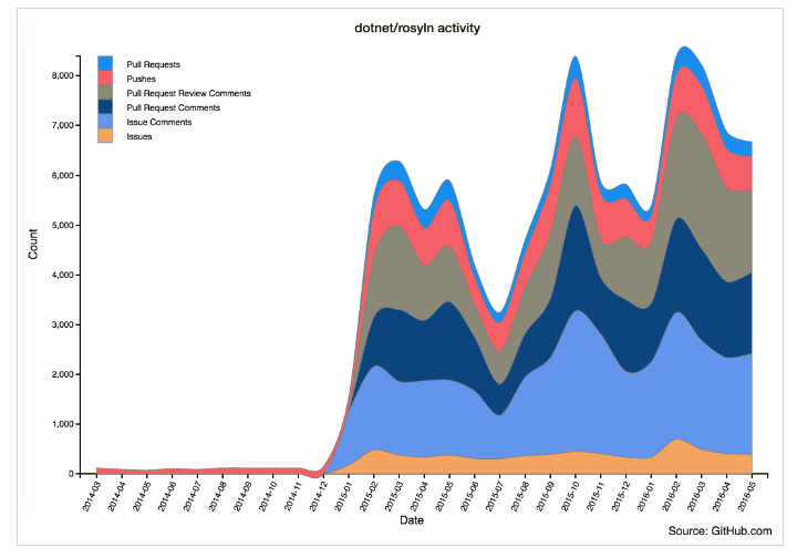 GitHub Open Source Graph