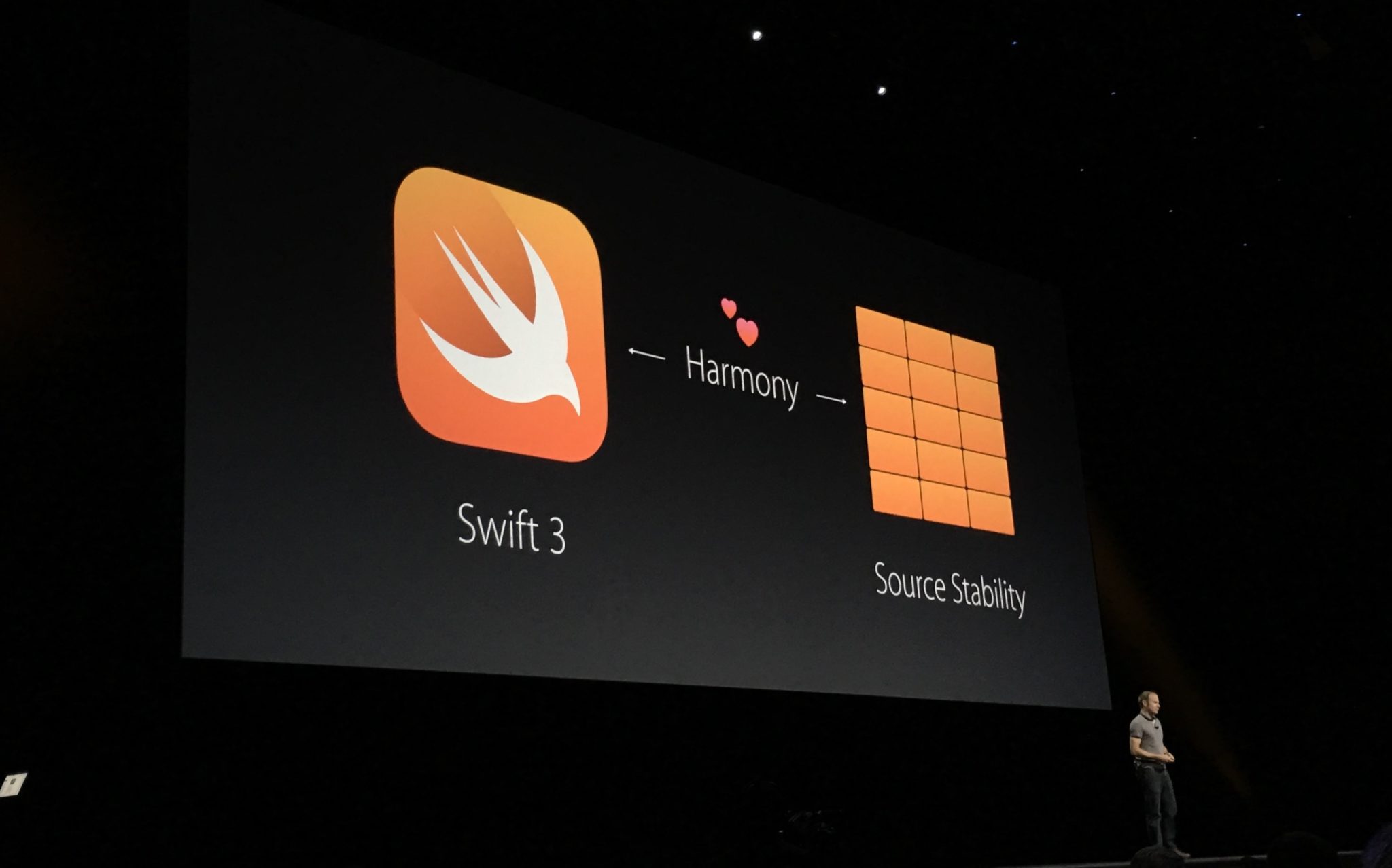 Swift Source Stability