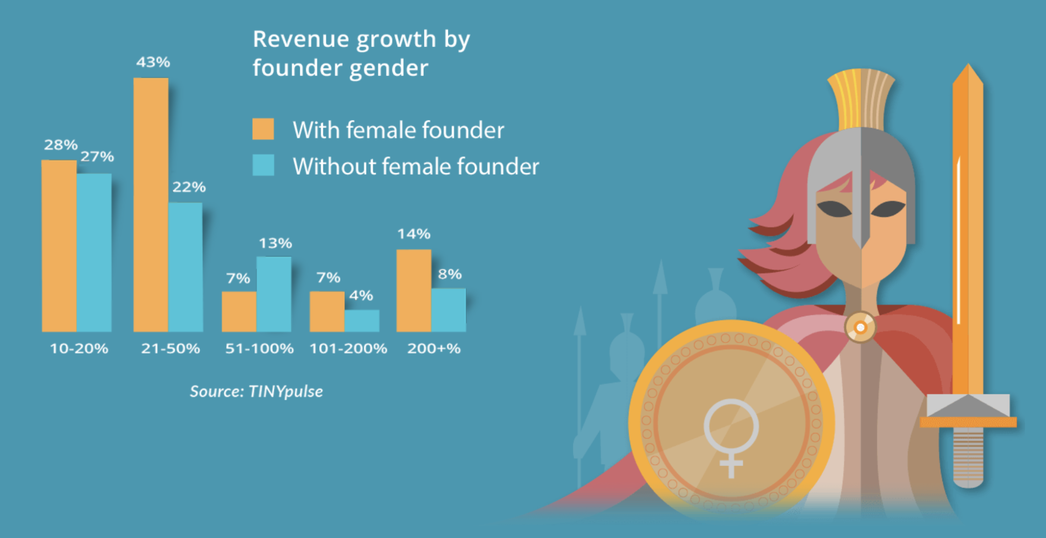Female Startup Founders