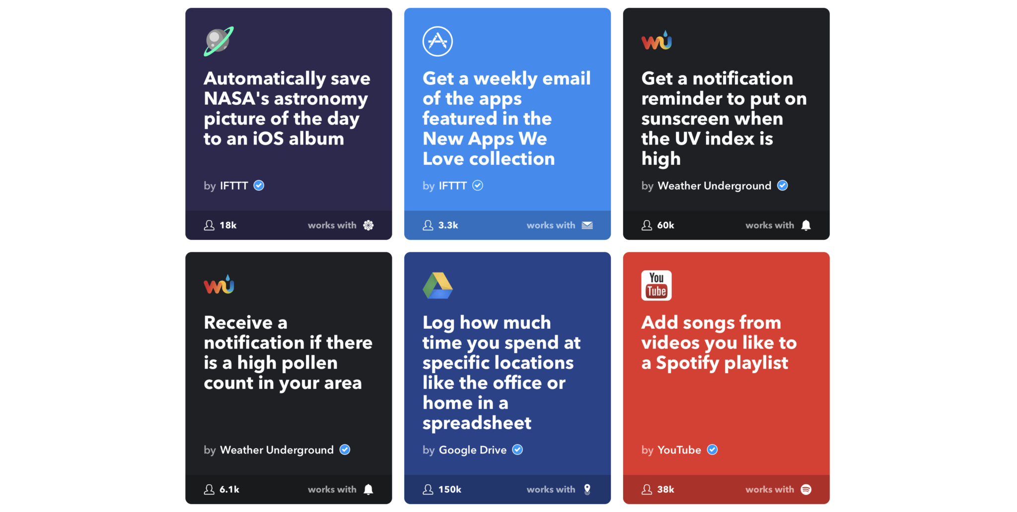 IFTTT applets