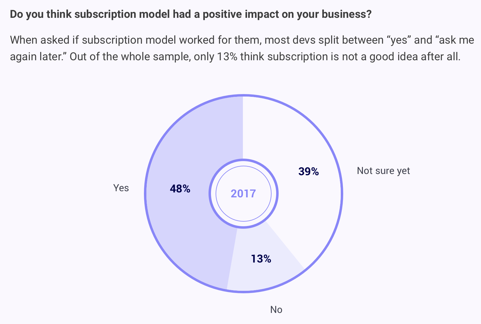 MacPaw Setapp developer survey