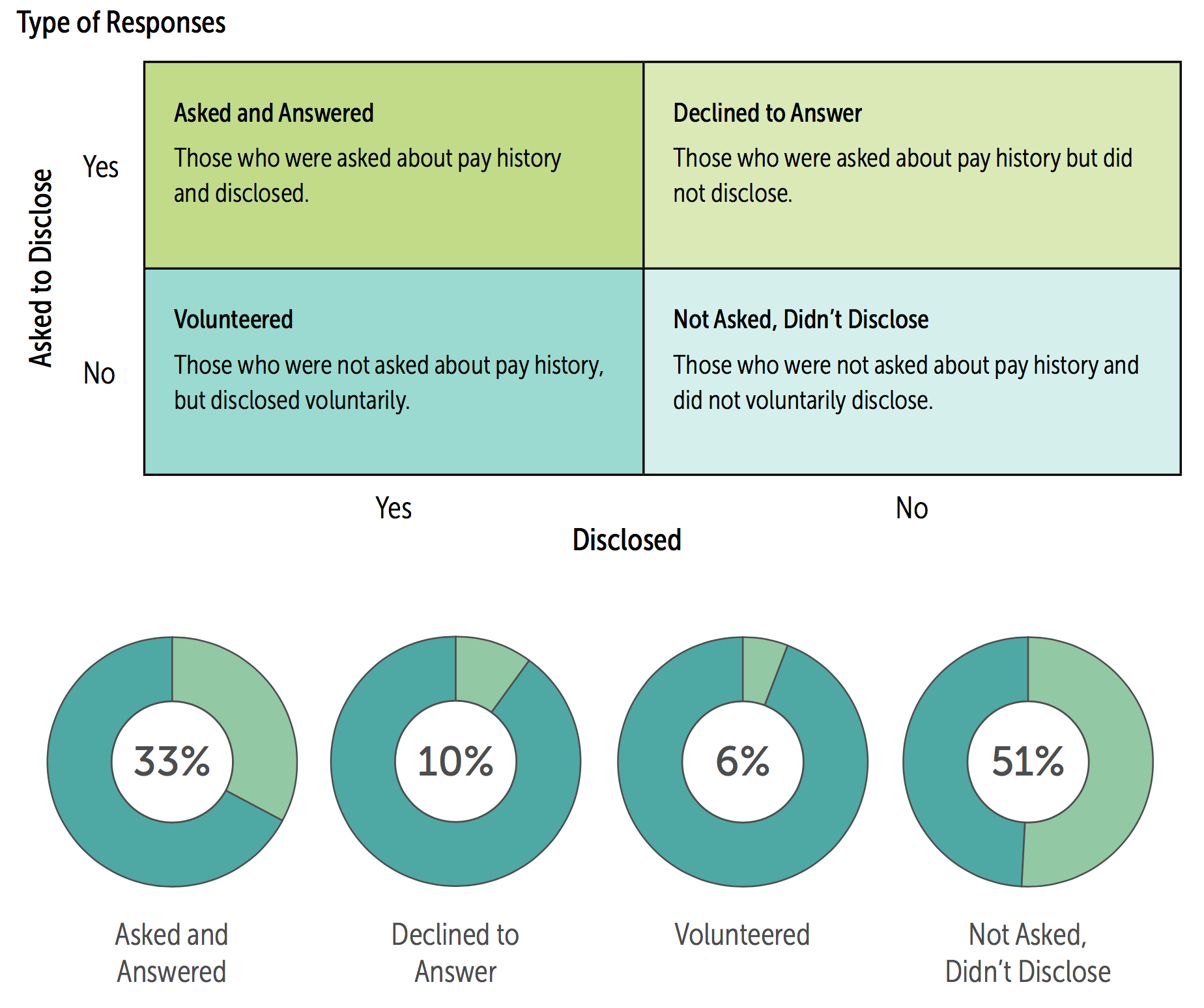 PayScale Salary Survey