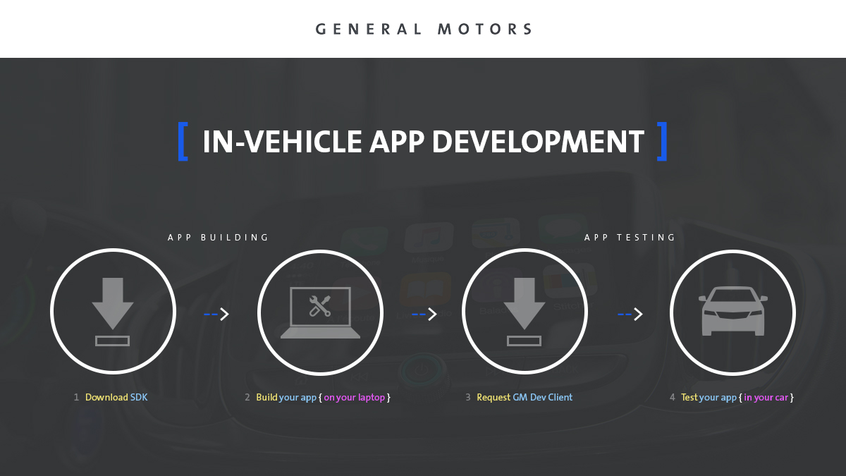 GM Dev Client